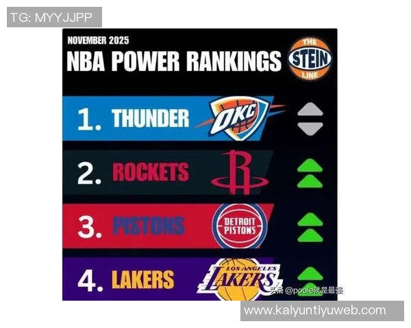 新赛季胜场数指数揭晓雷霆仍被看作联盟最强球队